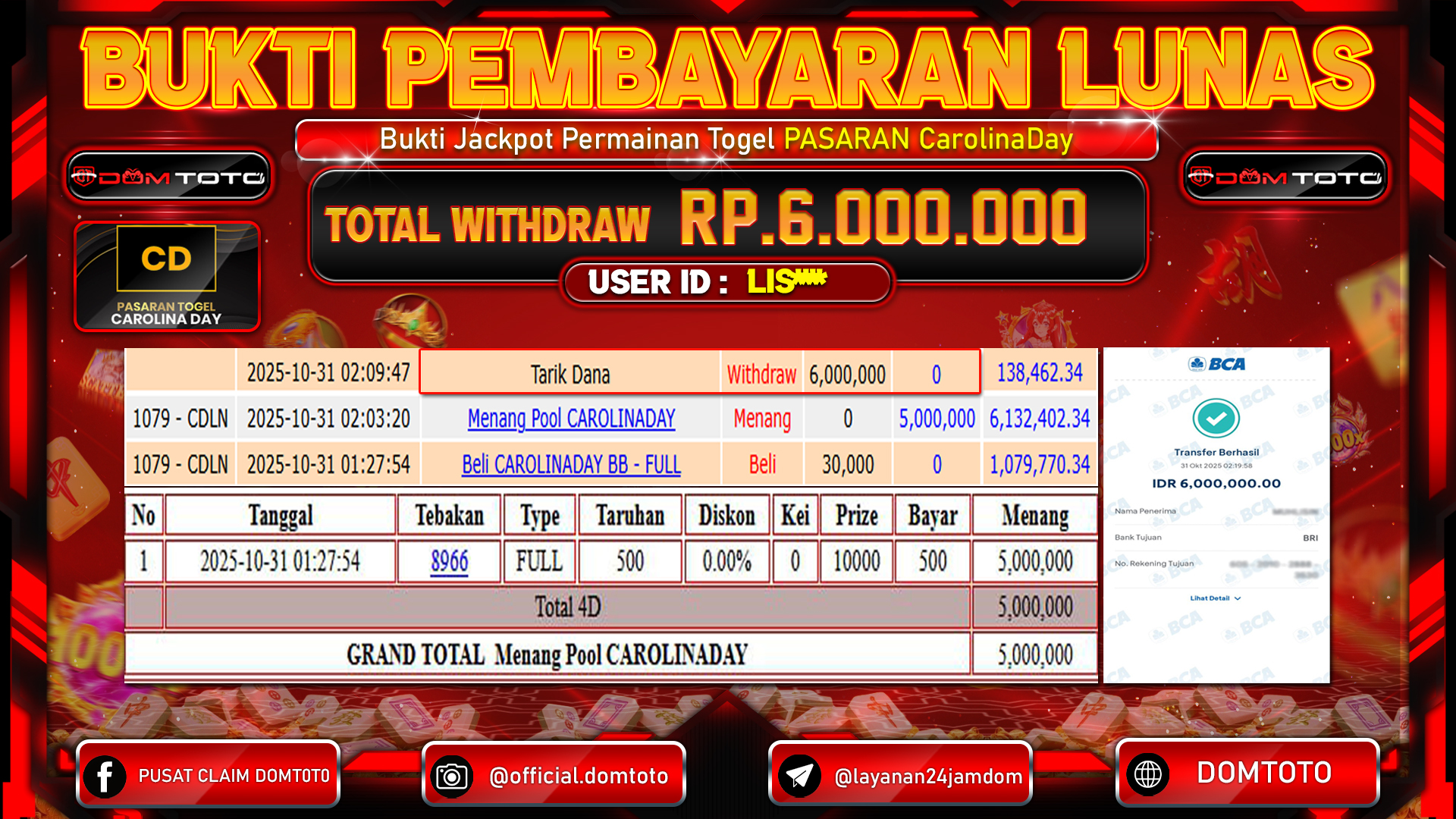 JACKPOT TOGEL POOL CAROLINADAY 31 OKTOBER 2025